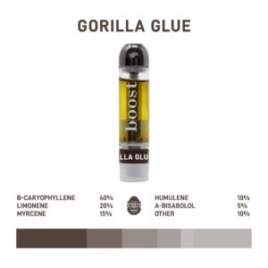 Boost Distillate Cart - Gorilla Glue