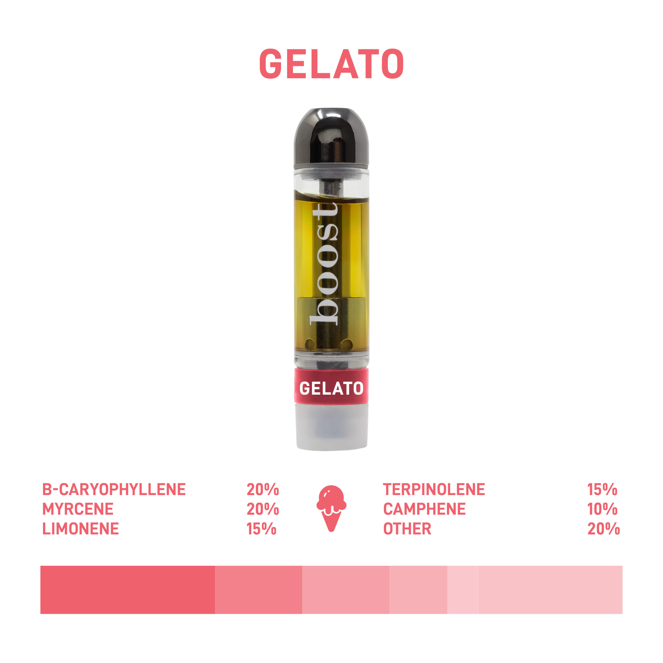Boost Distillate Cart - Gelato